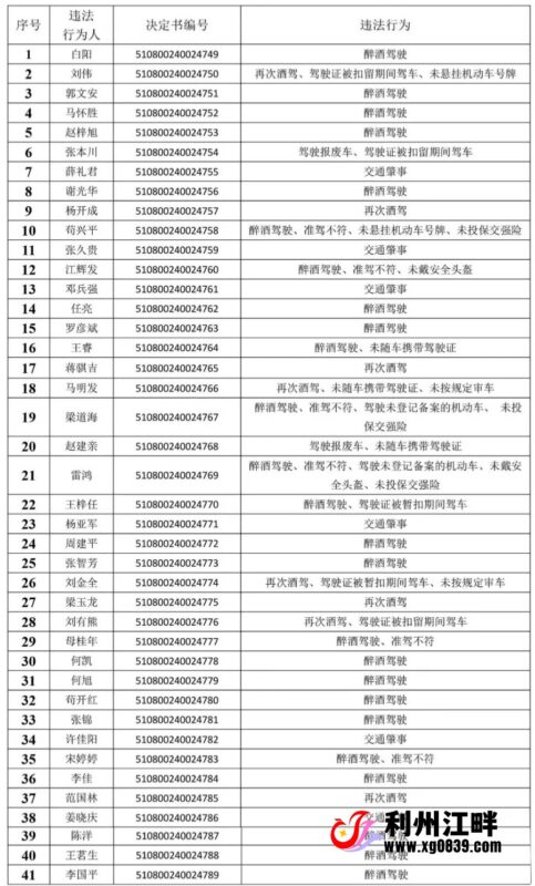 来看看有你吗？广元41人被吊销驾驶证-专注于利州本地信息和服务为一体的网站利州江畔