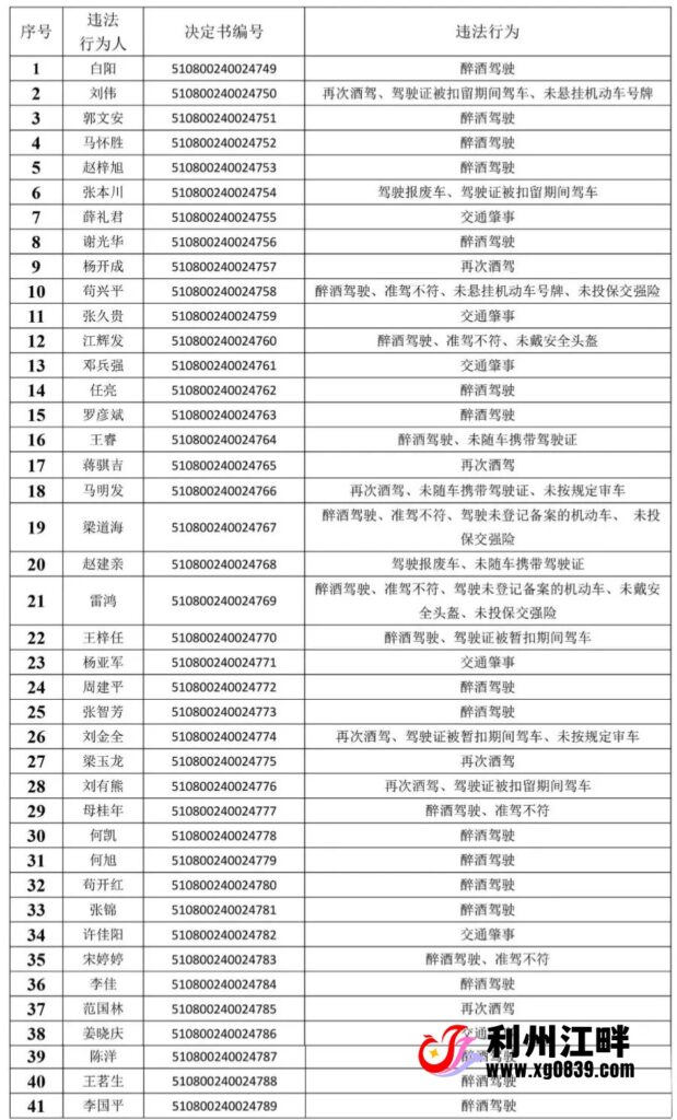 4f56c43f32a2c16ae694bc81d1a1593a_A2422E37C5EC54C95A39865F545914C3