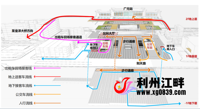图片[2]-专注于利州本地信息和服务为一体的网站进出分流、人车分离！这样的广元站站前广场交通环境，你期待吗