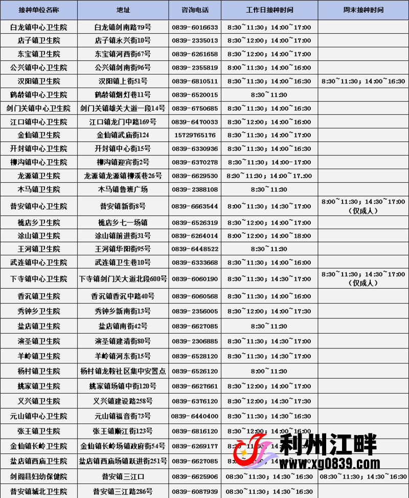 图片[14]-专注于利州本地信息和服务为一体的网站警惕！今年流感毒株变了（附广元流感疫苗接种点位）