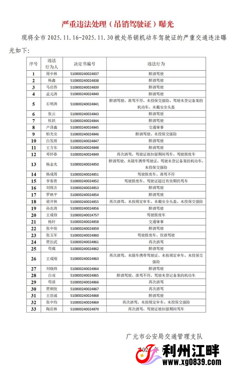 图片[1]-专注于利州本地信息和服务为一体的网站注意！广元这33人被吊销驾照