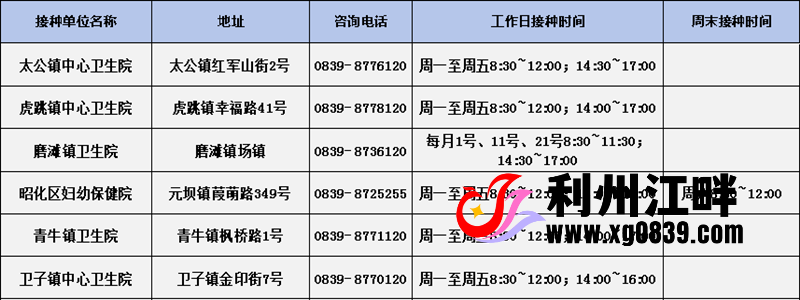 图片[9]-专注于利州本地信息和服务为一体的网站警惕！今年流感毒株变了（附广元流感疫苗接种点位）