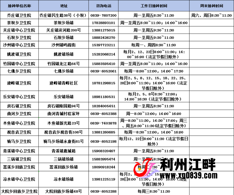 图片[12]-专注于利州本地信息和服务为一体的网站警惕！今年流感毒株变了（附广元流感疫苗接种点位）