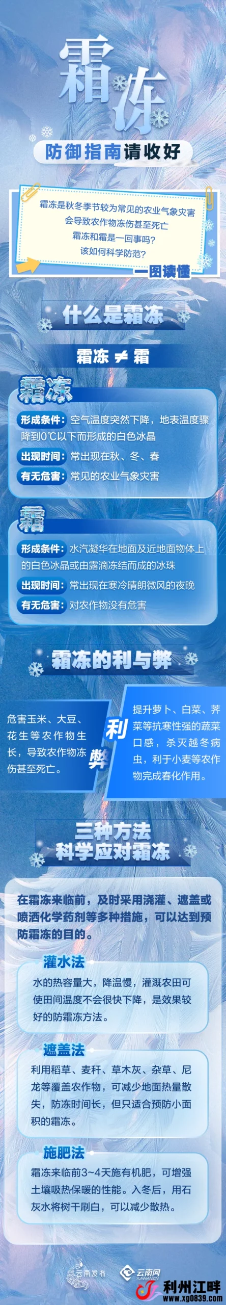 图片[1]-专注于利州本地信息和服务为一体的网站广元市气象台2026年01月04日15时53分发布霜冻蓝色预警信号
